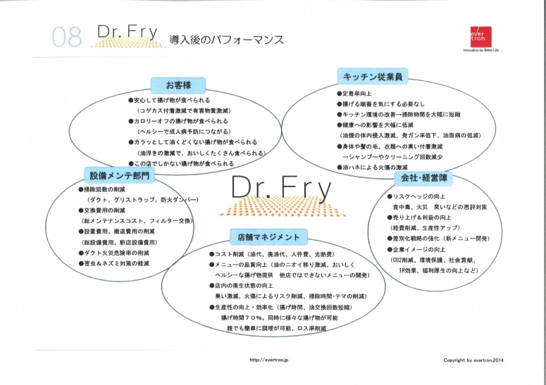 Dr.Fry2 カタログ08